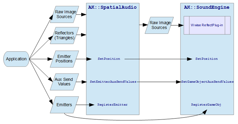 spatialAudio_flowChart.png