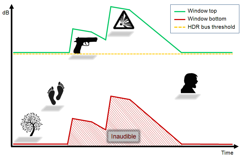 HDR overview, as seen on the input side of the system