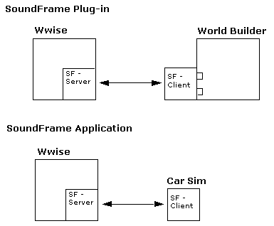 Soundframe の使用 非推奨です