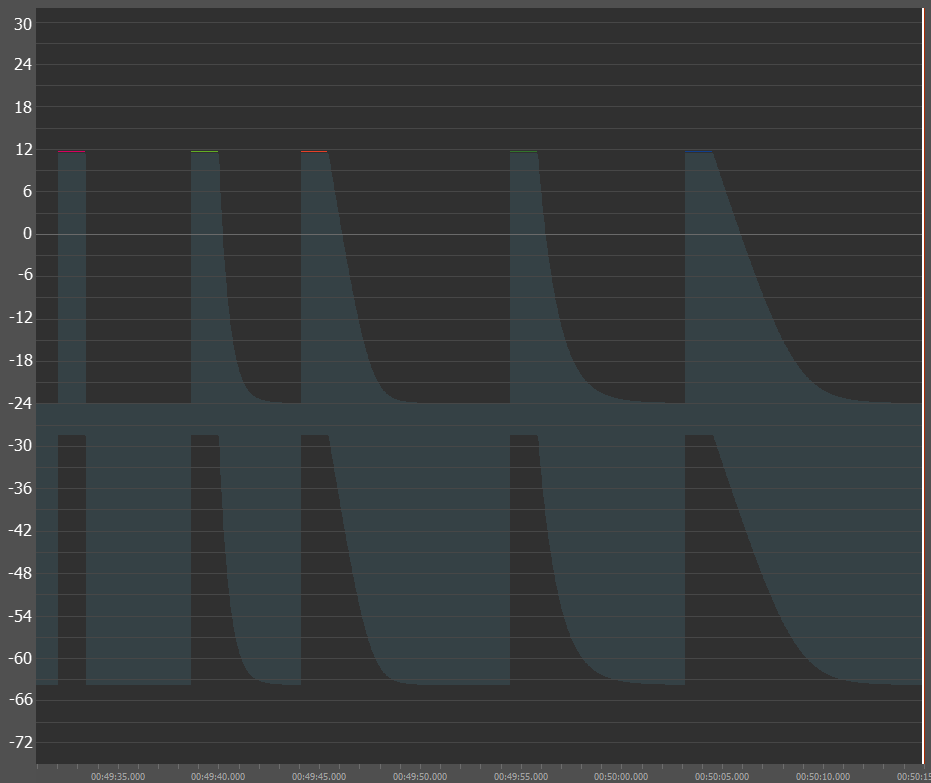 HDR release: 0, 0.5 exponential, 0.5 linear, 1 exponential, 1 linear