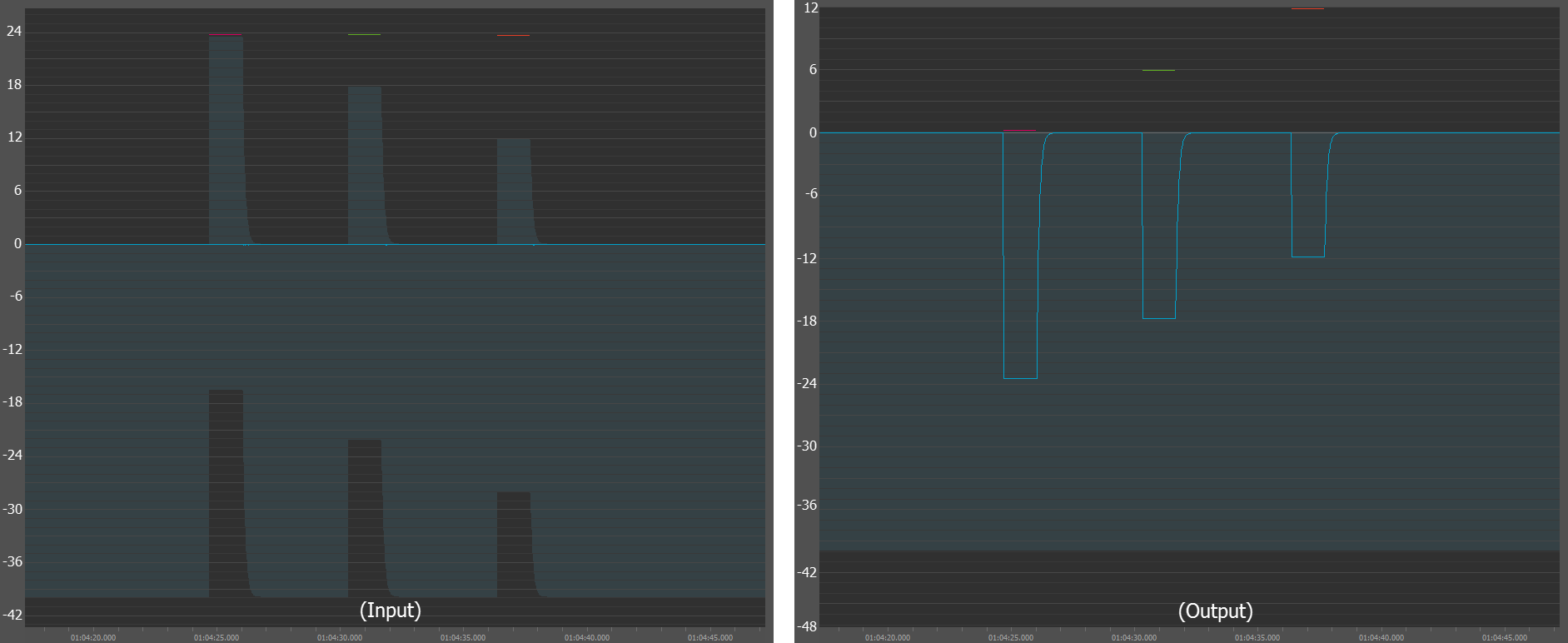 Effect of HDR ratio